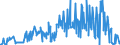 CN 30043100 /Exports /Unit = Prices (Euro/ton) /Partner: Norway /Reporter: Eur27_2020 /30043100:Medicaments Containing Insulin but not Antibiotics, put up in Measured Doses `incl. Those for Transdermal Administration` or in Forms or Packings for Retail Sale