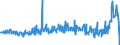 CN 30043100 /Exports /Unit = Prices (Euro/ton) /Partner: Poland /Reporter: Eur27_2020 /30043100:Medicaments Containing Insulin but not Antibiotics, put up in Measured Doses `incl. Those for Transdermal Administration` or in Forms or Packings for Retail Sale