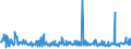 CN 30043100 /Exports /Unit = Prices (Euro/ton) /Partner: Czech Rep. /Reporter: Eur27_2020 /30043100:Medicaments Containing Insulin but not Antibiotics, put up in Measured Doses `incl. Those for Transdermal Administration` or in Forms or Packings for Retail Sale