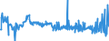 CN 30043100 /Exports /Unit = Prices (Euro/ton) /Partner: Bulgaria /Reporter: Eur27_2020 /30043100:Medicaments Containing Insulin but not Antibiotics, put up in Measured Doses `incl. Those for Transdermal Administration` or in Forms or Packings for Retail Sale