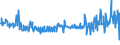 CN 30043100 /Exports /Unit = Prices (Euro/ton) /Partner: Bosnia-herz. /Reporter: Eur27_2020 /30043100:Medicaments Containing Insulin but not Antibiotics, put up in Measured Doses `incl. Those for Transdermal Administration` or in Forms or Packings for Retail Sale