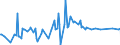 CN 30043100 /Exports /Unit = Prices (Euro/ton) /Partner: Mauritania /Reporter: Eur27_2020 /30043100:Medicaments Containing Insulin but not Antibiotics, put up in Measured Doses `incl. Those for Transdermal Administration` or in Forms or Packings for Retail Sale