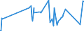 CN 30043100 /Exports /Unit = Prices (Euro/ton) /Partner: Sierra Leone /Reporter: Eur27_2020 /30043100:Medicaments Containing Insulin but not Antibiotics, put up in Measured Doses `incl. Those for Transdermal Administration` or in Forms or Packings for Retail Sale