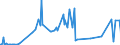CN 30043100 /Exports /Unit = Prices (Euro/ton) /Partner: Liberia /Reporter: Eur27_2020 /30043100:Medicaments Containing Insulin but not Antibiotics, put up in Measured Doses `incl. Those for Transdermal Administration` or in Forms or Packings for Retail Sale
