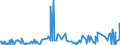 CN 30043100 /Exports /Unit = Prices (Euro/ton) /Partner: Congo (Dem. Rep.) /Reporter: Eur27_2020 /30043100:Medicaments Containing Insulin but not Antibiotics, put up in Measured Doses `incl. Those for Transdermal Administration` or in Forms or Packings for Retail Sale
