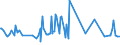 CN 30043100 /Exports /Unit = Prices (Euro/ton) /Partner: Djibouti /Reporter: Eur27_2020 /30043100:Medicaments Containing Insulin but not Antibiotics, put up in Measured Doses `incl. Those for Transdermal Administration` or in Forms or Packings for Retail Sale