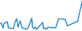 CN 30043100 /Exports /Unit = Prices (Euro/ton) /Partner: Somalia /Reporter: Eur27_2020 /30043100:Medicaments Containing Insulin but not Antibiotics, put up in Measured Doses `incl. Those for Transdermal Administration` or in Forms or Packings for Retail Sale