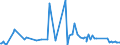 CN 30043100 /Exports /Unit = Prices (Euro/ton) /Partner: Tanzania /Reporter: Eur27_2020 /30043100:Medicaments Containing Insulin but not Antibiotics, put up in Measured Doses `incl. Those for Transdermal Administration` or in Forms or Packings for Retail Sale