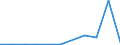 KN 30043190 /Exporte /Einheit = Preise (Euro/Tonne) /Partnerland: Belgien/Luxemburg /Meldeland: Europäische Union /30043190:Arzneiwaren, Insulin, Jedoch Keine Antibiotika Enthaltend, Dosiert `einschl. Solcher, die šber die Haut Verabreicht Werden` (Ausg. in Aufmachungen fr den Einzelverkauf)