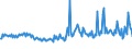 CN 30043210 /Exports /Unit = Prices (Euro/ton) /Partner: Poland /Reporter: European Union /30043210:Medicaments Containing Corticosteroid Hormones, Their Derivatives and Structural Analogues but not Antibiotics, put up in Forms or Packings for Retail Sale