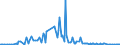 KN 30043290 /Exporte /Einheit = Preise (Euro/Tonne) /Partnerland: Portugal /Meldeland: Europäische Union /30043290:Arzneiwaren, Corticosteroidhormone, Deren Derivate und Deren Strukturverwandte Verbindungen, Jedoch Keine Antibiotika Enthaltend, Dosiert `einschl. Solcher, die šber die Haut Verabreicht Werden` (Ausg. in Aufmachungen fr den Einzelverkauf)