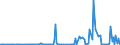 KN 30043290 /Exporte /Einheit = Preise (Euro/Tonne) /Partnerland: Spanien /Meldeland: Europäische Union /30043290:Arzneiwaren, Corticosteroidhormone, Deren Derivate und Deren Strukturverwandte Verbindungen, Jedoch Keine Antibiotika Enthaltend, Dosiert `einschl. Solcher, die šber die Haut Verabreicht Werden` (Ausg. in Aufmachungen fr den Einzelverkauf)