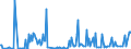 KN 30043290 /Exporte /Einheit = Preise (Euro/Tonne) /Partnerland: Belgien /Meldeland: Europäische Union /30043290:Arzneiwaren, Corticosteroidhormone, Deren Derivate und Deren Strukturverwandte Verbindungen, Jedoch Keine Antibiotika Enthaltend, Dosiert `einschl. Solcher, die šber die Haut Verabreicht Werden` (Ausg. in Aufmachungen fr den Einzelverkauf)