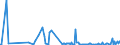 KN 30043290 /Exporte /Einheit = Preise (Euro/Tonne) /Partnerland: Norwegen /Meldeland: Europäische Union /30043290:Arzneiwaren, Corticosteroidhormone, Deren Derivate und Deren Strukturverwandte Verbindungen, Jedoch Keine Antibiotika Enthaltend, Dosiert `einschl. Solcher, die šber die Haut Verabreicht Werden` (Ausg. in Aufmachungen fr den Einzelverkauf)