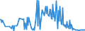 KN 30043290 /Exporte /Einheit = Preise (Euro/Tonne) /Partnerland: Schweden /Meldeland: Europäische Union /30043290:Arzneiwaren, Corticosteroidhormone, Deren Derivate und Deren Strukturverwandte Verbindungen, Jedoch Keine Antibiotika Enthaltend, Dosiert `einschl. Solcher, die šber die Haut Verabreicht Werden` (Ausg. in Aufmachungen fr den Einzelverkauf)