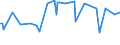 KN 30043290 /Exporte /Einheit = Preise (Euro/Tonne) /Partnerland: Finnland /Meldeland: Europäische Union /30043290:Arzneiwaren, Corticosteroidhormone, Deren Derivate und Deren Strukturverwandte Verbindungen, Jedoch Keine Antibiotika Enthaltend, Dosiert `einschl. Solcher, die šber die Haut Verabreicht Werden` (Ausg. in Aufmachungen fr den Einzelverkauf)