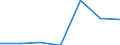 KN 30043290 /Exporte /Einheit = Preise (Euro/Tonne) /Partnerland: Schweiz /Meldeland: Europäische Union /30043290:Arzneiwaren, Corticosteroidhormone, Deren Derivate und Deren Strukturverwandte Verbindungen, Jedoch Keine Antibiotika Enthaltend, Dosiert `einschl. Solcher, die šber die Haut Verabreicht Werden` (Ausg. in Aufmachungen fr den Einzelverkauf)
