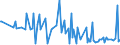 KN 30043290 /Exporte /Einheit = Preise (Euro/Tonne) /Partnerland: Oesterreich /Meldeland: Europäische Union /30043290:Arzneiwaren, Corticosteroidhormone, Deren Derivate und Deren Strukturverwandte Verbindungen, Jedoch Keine Antibiotika Enthaltend, Dosiert `einschl. Solcher, die šber die Haut Verabreicht Werden` (Ausg. in Aufmachungen fr den Einzelverkauf)