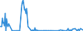 KN 30043290 /Exporte /Einheit = Preise (Euro/Tonne) /Partnerland: Schweiz /Meldeland: Europäische Union /30043290:Arzneiwaren, Corticosteroidhormone, Deren Derivate und Deren Strukturverwandte Verbindungen, Jedoch Keine Antibiotika Enthaltend, Dosiert `einschl. Solcher, die šber die Haut Verabreicht Werden` (Ausg. in Aufmachungen fr den Einzelverkauf)