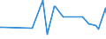 KN 30043290 /Exporte /Einheit = Preise (Euro/Tonne) /Partnerland: Malta /Meldeland: Europäische Union /30043290:Arzneiwaren, Corticosteroidhormone, Deren Derivate und Deren Strukturverwandte Verbindungen, Jedoch Keine Antibiotika Enthaltend, Dosiert `einschl. Solcher, die šber die Haut Verabreicht Werden` (Ausg. in Aufmachungen fr den Einzelverkauf)