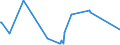 KN 30043290 /Exporte /Einheit = Preise (Euro/Tonne) /Partnerland: Tuerkei /Meldeland: Europäische Union /30043290:Arzneiwaren, Corticosteroidhormone, Deren Derivate und Deren Strukturverwandte Verbindungen, Jedoch Keine Antibiotika Enthaltend, Dosiert `einschl. Solcher, die šber die Haut Verabreicht Werden` (Ausg. in Aufmachungen fr den Einzelverkauf)