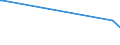 KN 30043290 /Exporte /Einheit = Preise (Euro/Tonne) /Partnerland: Lettland /Meldeland: Europäische Union /30043290:Arzneiwaren, Corticosteroidhormone, Deren Derivate und Deren Strukturverwandte Verbindungen, Jedoch Keine Antibiotika Enthaltend, Dosiert `einschl. Solcher, die šber die Haut Verabreicht Werden` (Ausg. in Aufmachungen fr den Einzelverkauf)