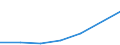 KN 30043290 /Exporte /Einheit = Preise (Euro/Tonne) /Partnerland: Litauen /Meldeland: Europäische Union /30043290:Arzneiwaren, Corticosteroidhormone, Deren Derivate und Deren Strukturverwandte Verbindungen, Jedoch Keine Antibiotika Enthaltend, Dosiert `einschl. Solcher, die šber die Haut Verabreicht Werden` (Ausg. in Aufmachungen fr den Einzelverkauf)