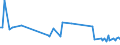 KN 30043290 /Exporte /Einheit = Preise (Euro/Tonne) /Partnerland: Tschechien /Meldeland: Europäische Union /30043290:Arzneiwaren, Corticosteroidhormone, Deren Derivate und Deren Strukturverwandte Verbindungen, Jedoch Keine Antibiotika Enthaltend, Dosiert `einschl. Solcher, die šber die Haut Verabreicht Werden` (Ausg. in Aufmachungen fr den Einzelverkauf)