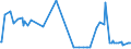 KN 30043290 /Exporte /Einheit = Preise (Euro/Tonne) /Partnerland: Bulgarien /Meldeland: Europäische Union /30043290:Arzneiwaren, Corticosteroidhormone, Deren Derivate und Deren Strukturverwandte Verbindungen, Jedoch Keine Antibiotika Enthaltend, Dosiert `einschl. Solcher, die šber die Haut Verabreicht Werden` (Ausg. in Aufmachungen fr den Einzelverkauf)