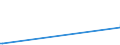 KN 30043290 /Exporte /Einheit = Preise (Euro/Tonne) /Partnerland: Weissrussland /Meldeland: Europäische Union /30043290:Arzneiwaren, Corticosteroidhormone, Deren Derivate und Deren Strukturverwandte Verbindungen, Jedoch Keine Antibiotika Enthaltend, Dosiert `einschl. Solcher, die šber die Haut Verabreicht Werden` (Ausg. in Aufmachungen fr den Einzelverkauf)
