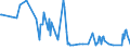 KN 30043290 /Exporte /Einheit = Preise (Euro/Tonne) /Partnerland: Russland /Meldeland: Europäische Union /30043290:Arzneiwaren, Corticosteroidhormone, Deren Derivate und Deren Strukturverwandte Verbindungen, Jedoch Keine Antibiotika Enthaltend, Dosiert `einschl. Solcher, die šber die Haut Verabreicht Werden` (Ausg. in Aufmachungen fr den Einzelverkauf)