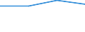 KN 30043290 /Exporte /Einheit = Preise (Euro/Tonne) /Partnerland: Slowenien /Meldeland: Europäische Union /30043290:Arzneiwaren, Corticosteroidhormone, Deren Derivate und Deren Strukturverwandte Verbindungen, Jedoch Keine Antibiotika Enthaltend, Dosiert `einschl. Solcher, die šber die Haut Verabreicht Werden` (Ausg. in Aufmachungen fr den Einzelverkauf)