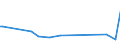 KN 30043290 /Exporte /Einheit = Preise (Euro/Tonne) /Partnerland: Kroatien /Meldeland: Europäische Union /30043290:Arzneiwaren, Corticosteroidhormone, Deren Derivate und Deren Strukturverwandte Verbindungen, Jedoch Keine Antibiotika Enthaltend, Dosiert `einschl. Solcher, die šber die Haut Verabreicht Werden` (Ausg. in Aufmachungen fr den Einzelverkauf)