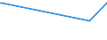 KN 30043290 /Exporte /Einheit = Preise (Euro/Tonne) /Partnerland: Bosn.-herzegowina /Meldeland: Europäische Union /30043290:Arzneiwaren, Corticosteroidhormone, Deren Derivate und Deren Strukturverwandte Verbindungen, Jedoch Keine Antibiotika Enthaltend, Dosiert `einschl. Solcher, die šber die Haut Verabreicht Werden` (Ausg. in Aufmachungen fr den Einzelverkauf)