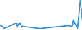 KN 30043290 /Exporte /Einheit = Preise (Euro/Tonne) /Partnerland: Algerien /Meldeland: Europäische Union /30043290:Arzneiwaren, Corticosteroidhormone, Deren Derivate und Deren Strukturverwandte Verbindungen, Jedoch Keine Antibiotika Enthaltend, Dosiert `einschl. Solcher, die šber die Haut Verabreicht Werden` (Ausg. in Aufmachungen fr den Einzelverkauf)