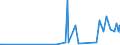 KN 30043290 /Exporte /Einheit = Preise (Euro/Tonne) /Partnerland: Aegypten /Meldeland: Europäische Union /30043290:Arzneiwaren, Corticosteroidhormone, Deren Derivate und Deren Strukturverwandte Verbindungen, Jedoch Keine Antibiotika Enthaltend, Dosiert `einschl. Solcher, die šber die Haut Verabreicht Werden` (Ausg. in Aufmachungen fr den Einzelverkauf)