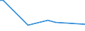 KN 30043290 /Exporte /Einheit = Preise (Euro/Tonne) /Partnerland: Sierra Leone /Meldeland: Europäische Union /30043290:Arzneiwaren, Corticosteroidhormone, Deren Derivate und Deren Strukturverwandte Verbindungen, Jedoch Keine Antibiotika Enthaltend, Dosiert `einschl. Solcher, die šber die Haut Verabreicht Werden` (Ausg. in Aufmachungen fr den Einzelverkauf)