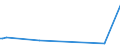 KN 30043290 /Exporte /Einheit = Preise (Euro/Tonne) /Partnerland: Kamerun /Meldeland: Europäische Union /30043290:Arzneiwaren, Corticosteroidhormone, Deren Derivate und Deren Strukturverwandte Verbindungen, Jedoch Keine Antibiotika Enthaltend, Dosiert `einschl. Solcher, die šber die Haut Verabreicht Werden` (Ausg. in Aufmachungen fr den Einzelverkauf)