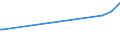 KN 30043290 /Exporte /Einheit = Preise (Euro/Tonne) /Partnerland: Kongo /Meldeland: Europäische Union /30043290:Arzneiwaren, Corticosteroidhormone, Deren Derivate und Deren Strukturverwandte Verbindungen, Jedoch Keine Antibiotika Enthaltend, Dosiert `einschl. Solcher, die šber die Haut Verabreicht Werden` (Ausg. in Aufmachungen fr den Einzelverkauf)