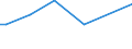KN 30043290 /Exporte /Einheit = Preise (Euro/Tonne) /Partnerland: Ruanda /Meldeland: Europäische Union /30043290:Arzneiwaren, Corticosteroidhormone, Deren Derivate und Deren Strukturverwandte Verbindungen, Jedoch Keine Antibiotika Enthaltend, Dosiert `einschl. Solcher, die šber die Haut Verabreicht Werden` (Ausg. in Aufmachungen fr den Einzelverkauf)