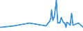 KN 30043290 /Exporte /Einheit = Preise (Euro/Tonne) /Partnerland: Burundi /Meldeland: Europäische Union /30043290:Arzneiwaren, Corticosteroidhormone, Deren Derivate und Deren Strukturverwandte Verbindungen, Jedoch Keine Antibiotika Enthaltend, Dosiert `einschl. Solcher, die šber die Haut Verabreicht Werden` (Ausg. in Aufmachungen fr den Einzelverkauf)