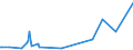 KN 30043290 /Exporte /Einheit = Preise (Euro/Tonne) /Partnerland: Mosambik /Meldeland: Europäische Union /30043290:Arzneiwaren, Corticosteroidhormone, Deren Derivate und Deren Strukturverwandte Verbindungen, Jedoch Keine Antibiotika Enthaltend, Dosiert `einschl. Solcher, die šber die Haut Verabreicht Werden` (Ausg. in Aufmachungen fr den Einzelverkauf)