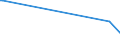 KN 30043290 /Exporte /Einheit = Preise (Euro/Tonne) /Partnerland: Madagaskar /Meldeland: Europäische Union /30043290:Arzneiwaren, Corticosteroidhormone, Deren Derivate und Deren Strukturverwandte Verbindungen, Jedoch Keine Antibiotika Enthaltend, Dosiert `einschl. Solcher, die šber die Haut Verabreicht Werden` (Ausg. in Aufmachungen fr den Einzelverkauf)