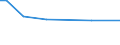 KN 30043290 /Exporte /Einheit = Preise (Euro/Tonne) /Partnerland: Mayotte /Meldeland: Europäische Union /30043290:Arzneiwaren, Corticosteroidhormone, Deren Derivate und Deren Strukturverwandte Verbindungen, Jedoch Keine Antibiotika Enthaltend, Dosiert `einschl. Solcher, die šber die Haut Verabreicht Werden` (Ausg. in Aufmachungen fr den Einzelverkauf)