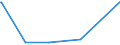 KN 30043290 /Exporte /Einheit = Preise (Euro/Tonne) /Partnerland: Sambia /Meldeland: Europäische Union /30043290:Arzneiwaren, Corticosteroidhormone, Deren Derivate und Deren Strukturverwandte Verbindungen, Jedoch Keine Antibiotika Enthaltend, Dosiert `einschl. Solcher, die šber die Haut Verabreicht Werden` (Ausg. in Aufmachungen fr den Einzelverkauf)