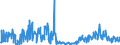 CN 30043900 /Exports /Unit = Prices (Euro/ton) /Partner: Ireland /Reporter: Eur27_2020 /30043900:Medicaments Containing Hormones or Steroids Used as Hormones but not Antibiotics, put up in Measured Doses `incl. Those for Transdermal Administration` or in Forms or Packings for Retail Sale (Excl. Medicaments Containing Insulin or Corticosteroid Hormones, Their Derivatives or Structural Analogues)