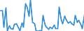 CN 30043900 /Exports /Unit = Prices (Euro/ton) /Partner: United Kingdom(Northern Ireland) /Reporter: Eur27_2020 /30043900:Medicaments Containing Hormones or Steroids Used as Hormones but not Antibiotics, put up in Measured Doses `incl. Those for Transdermal Administration` or in Forms or Packings for Retail Sale (Excl. Medicaments Containing Insulin or Corticosteroid Hormones, Their Derivatives or Structural Analogues)
