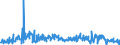 CN 30043900 /Exports /Unit = Prices (Euro/ton) /Partner: Austria /Reporter: Eur27_2020 /30043900:Medicaments Containing Hormones or Steroids Used as Hormones but not Antibiotics, put up in Measured Doses `incl. Those for Transdermal Administration` or in Forms or Packings for Retail Sale (Excl. Medicaments Containing Insulin or Corticosteroid Hormones, Their Derivatives or Structural Analogues)