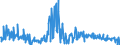CN 30043900 /Exports /Unit = Prices (Euro/ton) /Partner: Croatia /Reporter: Eur27_2020 /30043900:Medicaments Containing Hormones or Steroids Used as Hormones but not Antibiotics, put up in Measured Doses `incl. Those for Transdermal Administration` or in Forms or Packings for Retail Sale (Excl. Medicaments Containing Insulin or Corticosteroid Hormones, Their Derivatives or Structural Analogues)