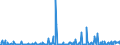 CN 30043900 /Exports /Unit = Prices (Euro/ton) /Partner: Mauritania /Reporter: Eur27_2020 /30043900:Medicaments Containing Hormones or Steroids Used as Hormones but not Antibiotics, put up in Measured Doses `incl. Those for Transdermal Administration` or in Forms or Packings for Retail Sale (Excl. Medicaments Containing Insulin or Corticosteroid Hormones, Their Derivatives or Structural Analogues)